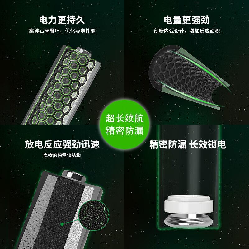 超霸 GP24AU-2IB20 电池 7号-碱性 20粒/盒 耐久的电量，输出稳定按（盒）销售