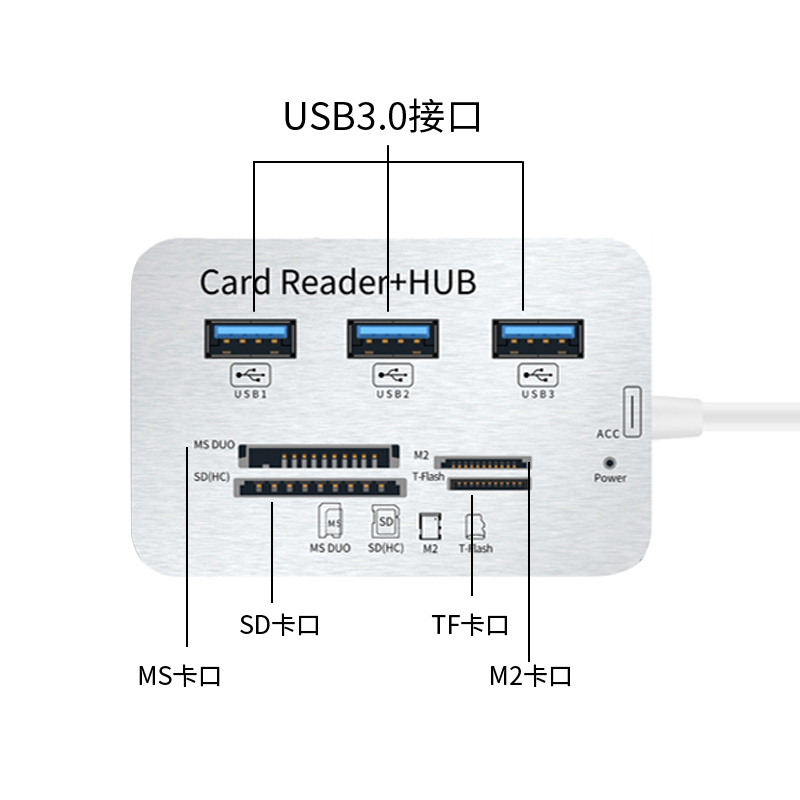 酷比客 LCHC20WH USB3.0 HUB 3口 带读卡器 白色 适用于U盘，读卡器，USB鼠标，USB键盘，扫描仪，数码像机，数码摄像机，USB声卡等设备按（个）销售