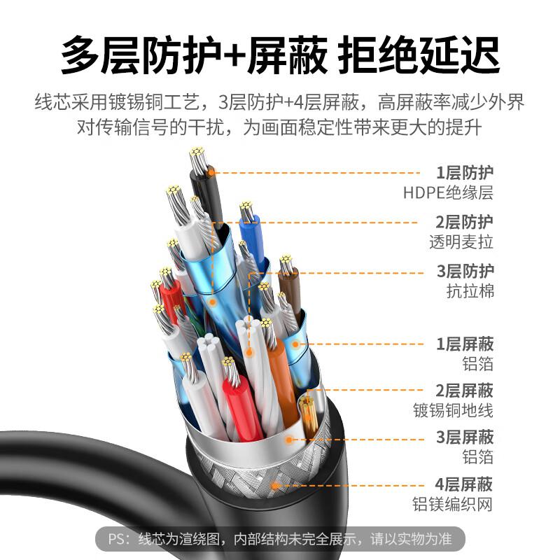 绿联 10135 HDMI转DVI线 2米 黑色按根销售