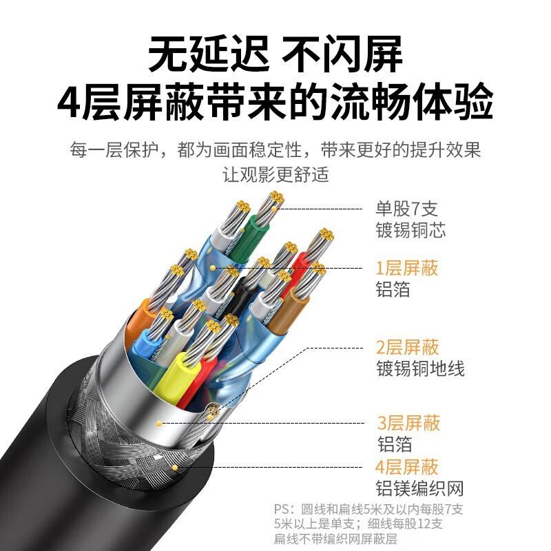 绿联 10167 HDMI线 5米按根销售