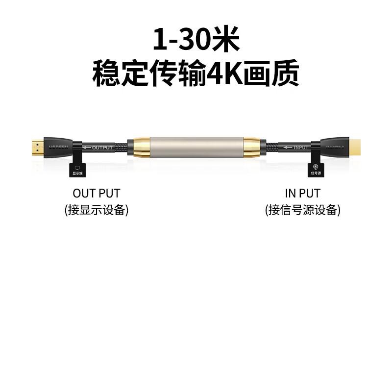 绿联 40412 HDMI线 4k数字高清线 3D视频线 5米按根销售