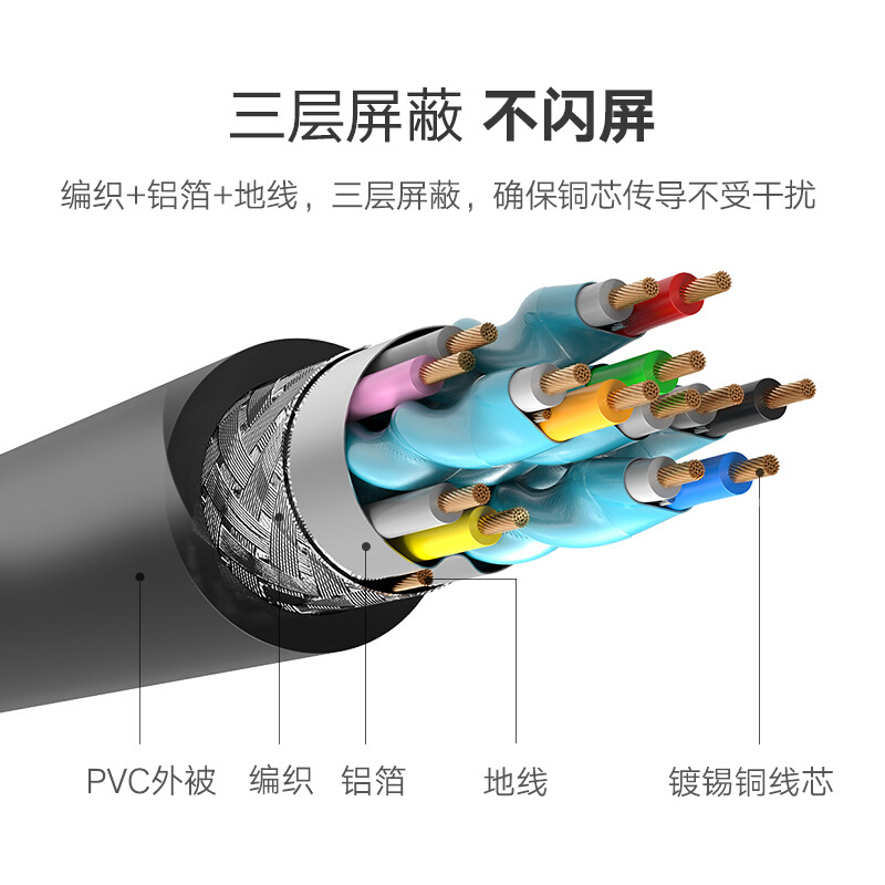 绿联 10106 HDMI线 1米 黑色 2.0版 4K数字高清线按个销售