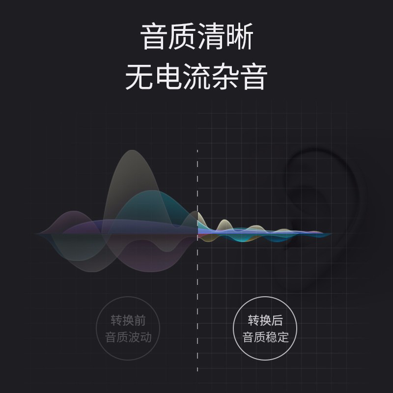 绿联 10583 3.5mm公转2RCA公音频线 1.5米按个销售