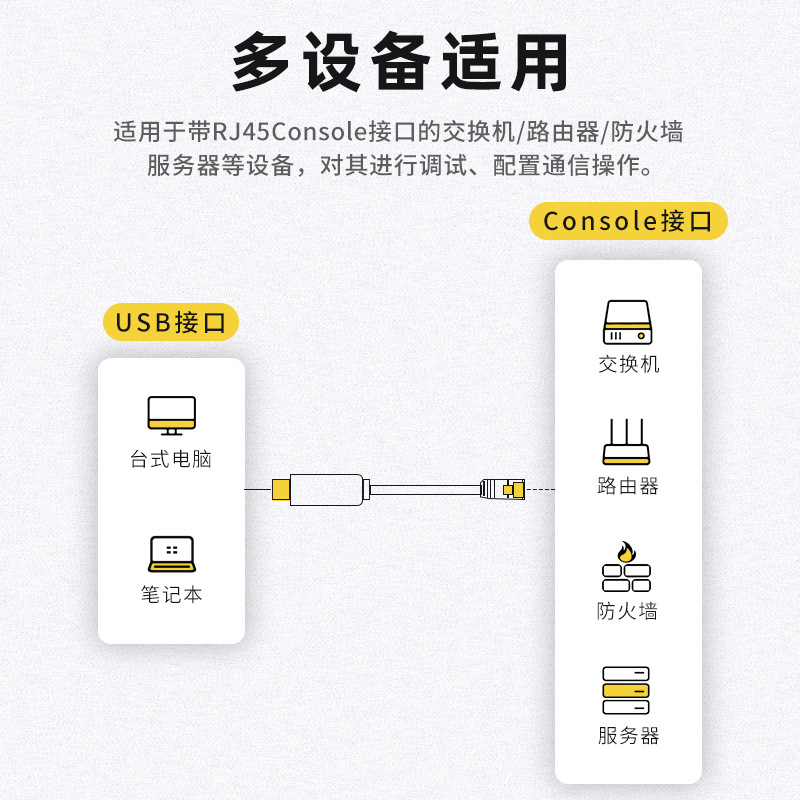 山泽 UR04 console线 usb转rj45控制线  3米 黑色按根销售