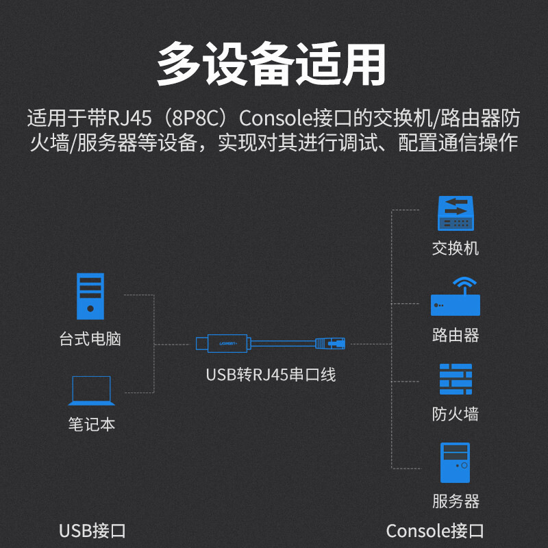 绿联 60813 Console调试线USB转RJ45 3米 黑色 交换机配置线按（个）销售