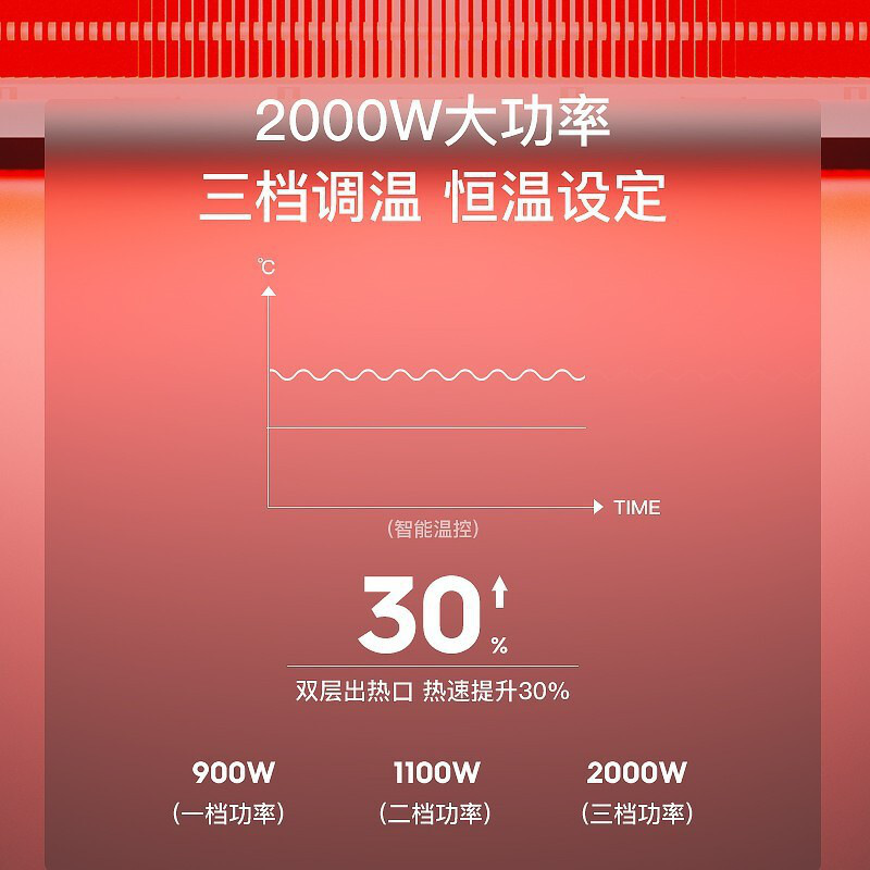 飞利浦 AHR3144CA 石墨烯对流取暖器按（台）销售