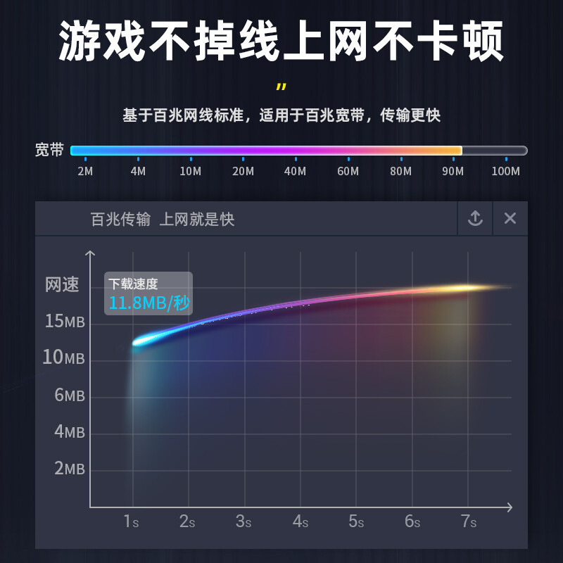 山泽 YH-5100 超五类镀金水晶头 原装RJ45电脑网络连接头 CAT5e非屏蔽8P8C 100个/盒 透明色按盒销售 山泽 YH-5100 超五类镀金水晶头 原装RJ45电脑网络连接头 CAT5e非屏蔽8P8C 100个/盒 透明色按盒销售