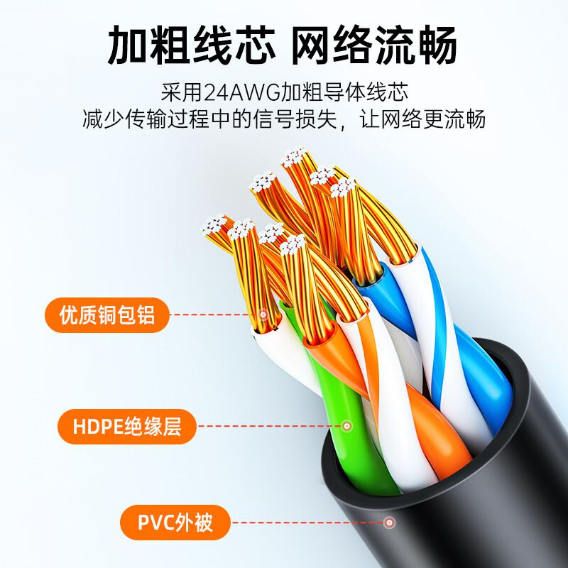 山泽 ZW-02 超五类网线 百兆 2米 贝吉色按条销售