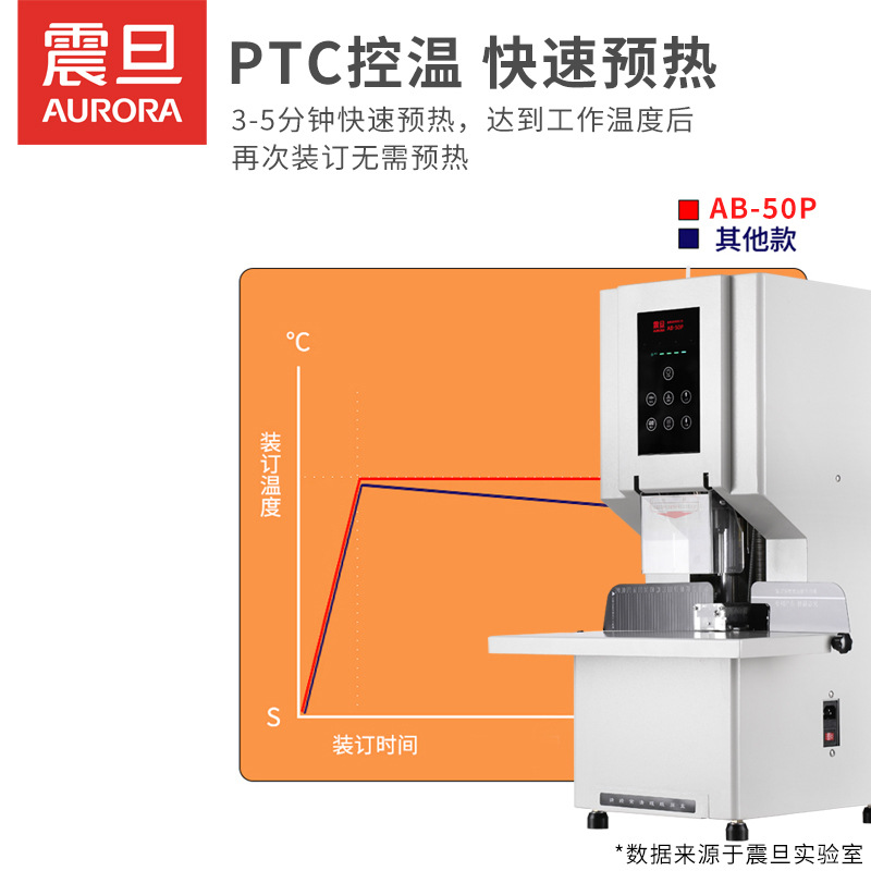 震旦 AM50BP_A3 全自动柜式无线胶装机 A3幅面 黑色按(台)销售 震旦 AM50BP_A3 全自动柜式无线胶装机 A3幅面 黑色按(台)销售