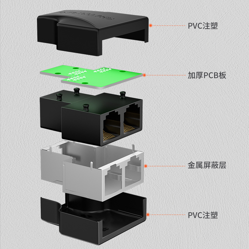 山泽 303BK RJ45网络三通头网络接口分线器一分二8P8C 单个装 黑色按个销售