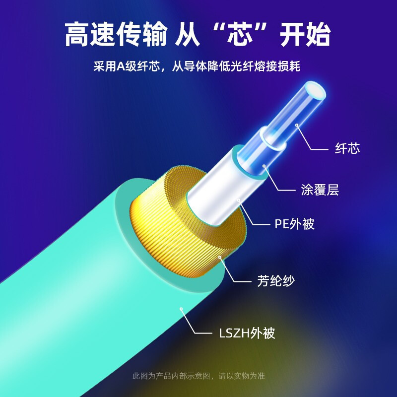 山泽 G3-LCLC10 电信级万兆LC-LC多模双芯OM3-300 Φ3.0低烟无卤入户光纤线收发器尾纤 10米按条销售