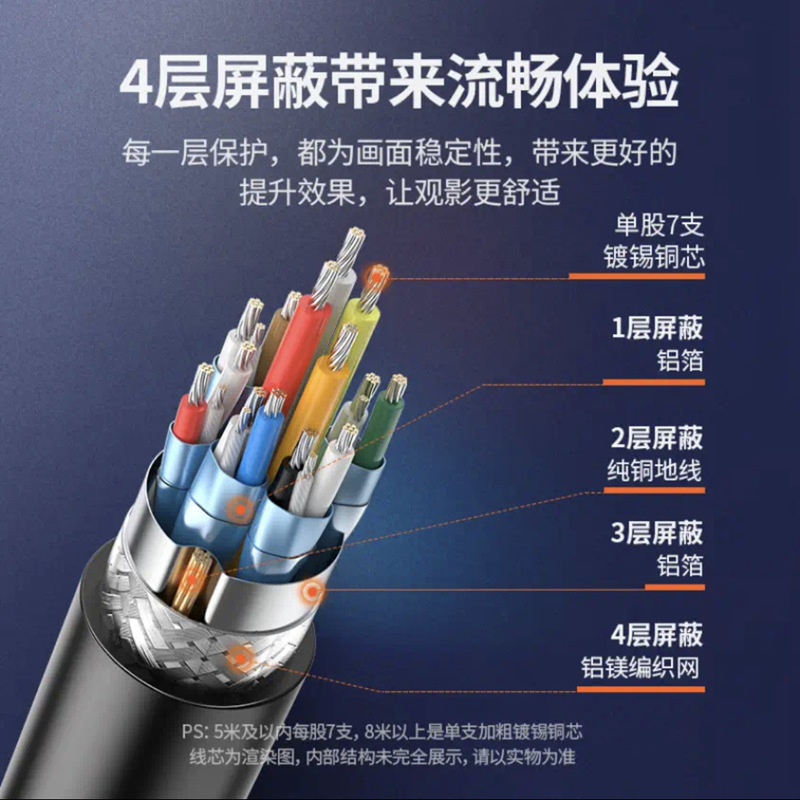 绿联 11150 HDMI转DVI转换线 1.5米 黑色按（个）销售