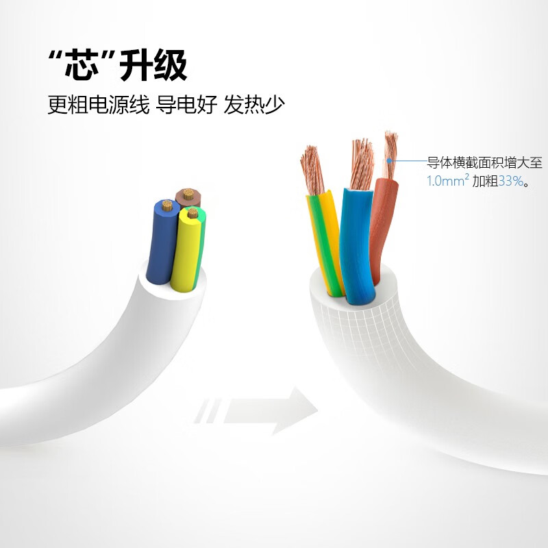 公牛 GN-B6440（新） B6系列 带儿童保护门 排插 总控八联 5米 白色按（个）销售