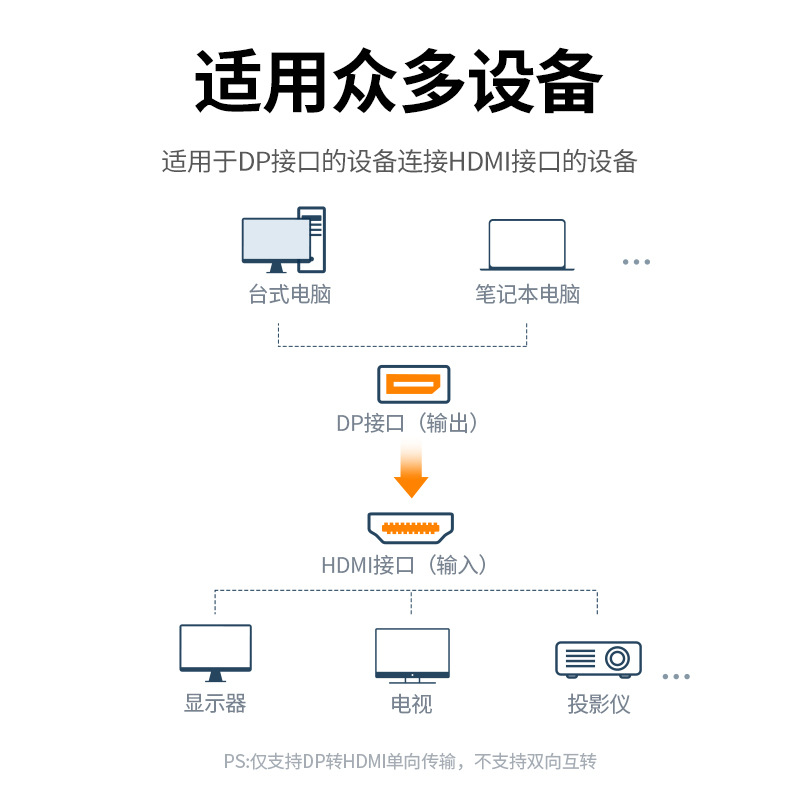 绿联 70694 DP转HDMI适配器 4K60Hz高清公对母转换器 黑色按个销售