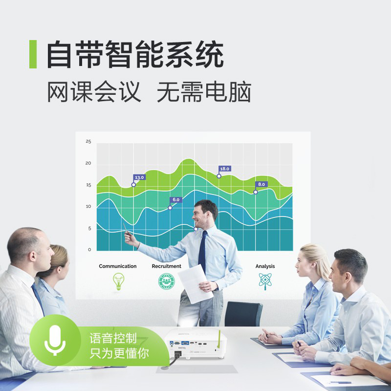 明基 E530 智能投影仪 标清3600流明 双频Wifi按台销售