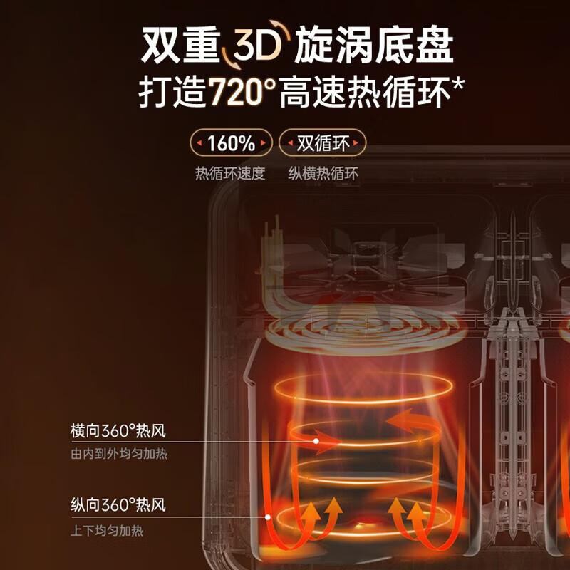 摩飞 MR8100 空气炸锅家用大容量可视双炸篮多功能空气炸烤箱 8L 蓝色按（台）销售