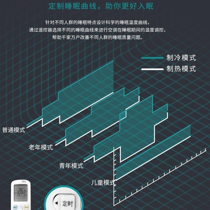 海信 KFR-72GW/G860D-X1 一级能效挂机空调 3P按台销售