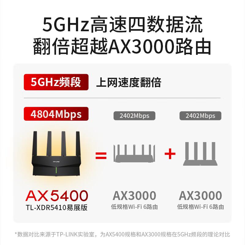 TP-LINK TL-XDR5410易展版 双频千兆无线路由器 AX5400Wi-Fi 6 黑色按个销售