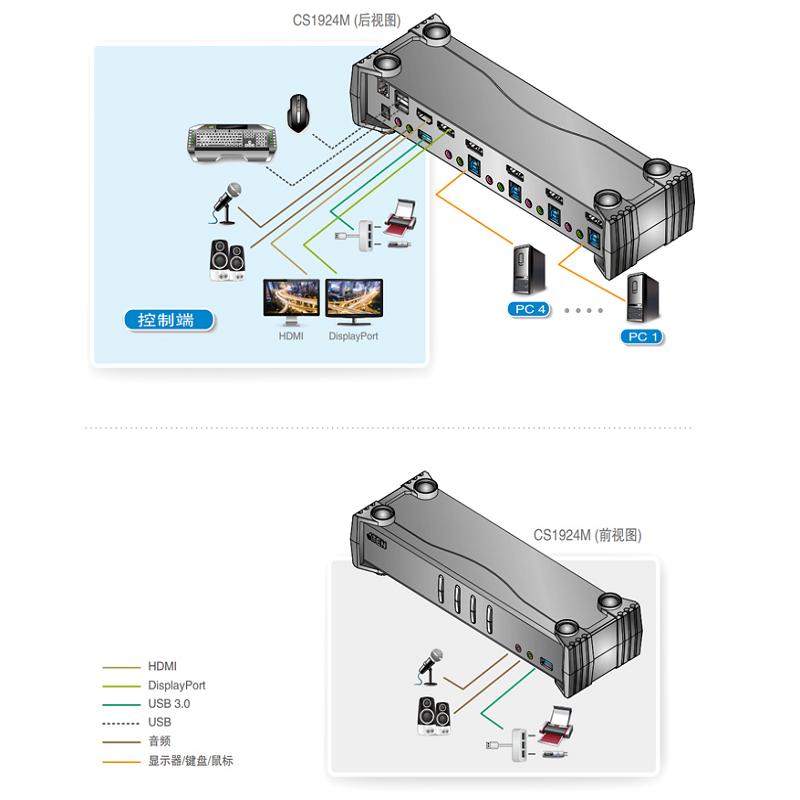 宏正 CS1922M KVM多电脑切换器 2口USB3.0 4K DP按台销售 宏正 CS1922M KVM多电脑切换器 2口USB3.0 4K DP按台销售