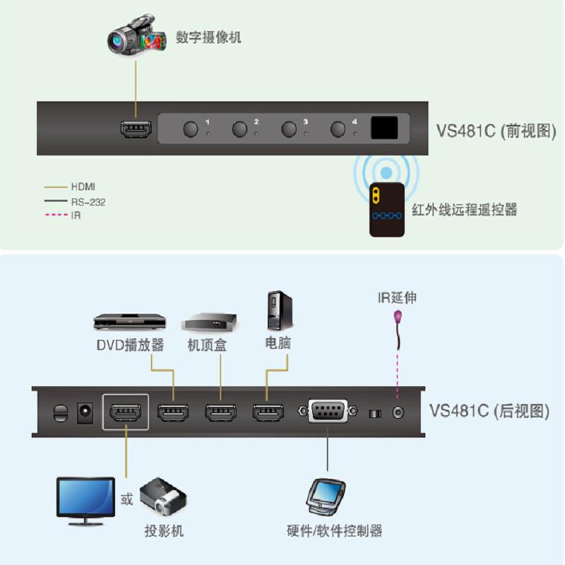 宏正 VS481C 影音切换器 4口真4K HDMI影音切换器按台销售