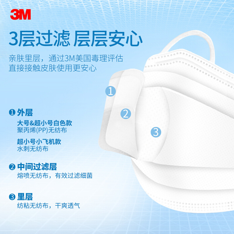 3M XY003901788 耐适康7660+大号白色口罩 电商装,50个/包 150*50*50mm按个销售