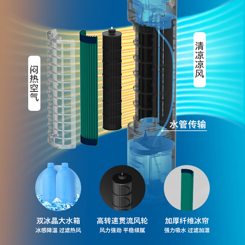 飞利浦 ACR3142T 家用水冷风机净化加湿负离子空调扇 白色按（台）销售