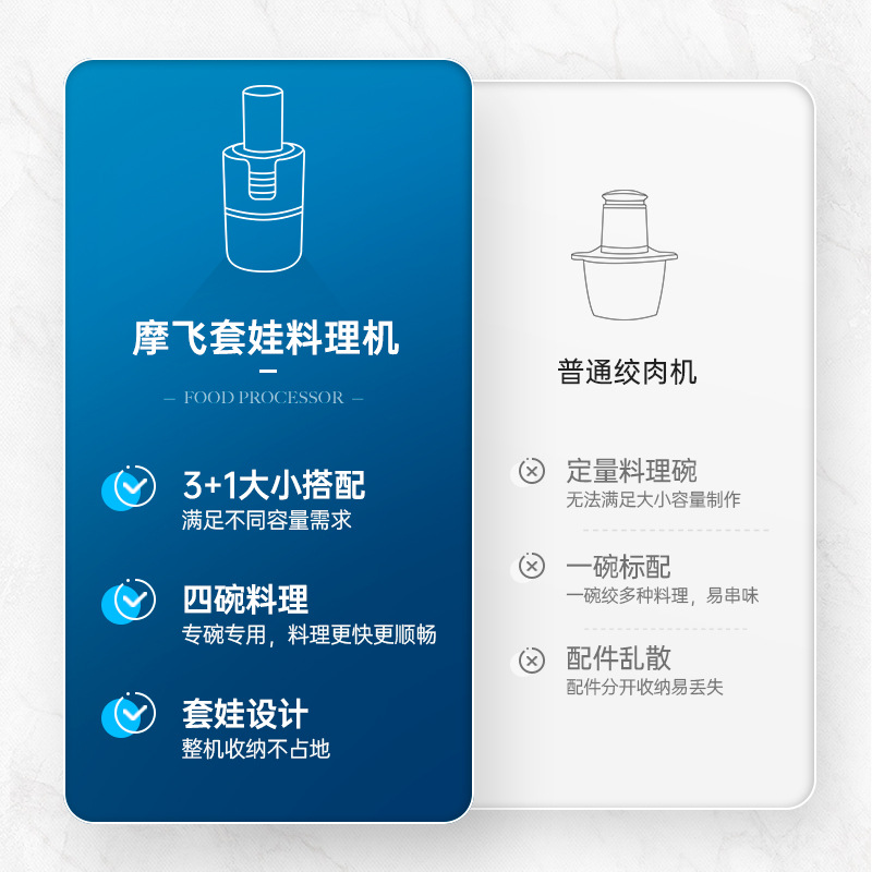 摩飞 MR9405 套娃料理辅食机 轻奢蓝 220V/50Hz/180W 蓝色按（台）销售