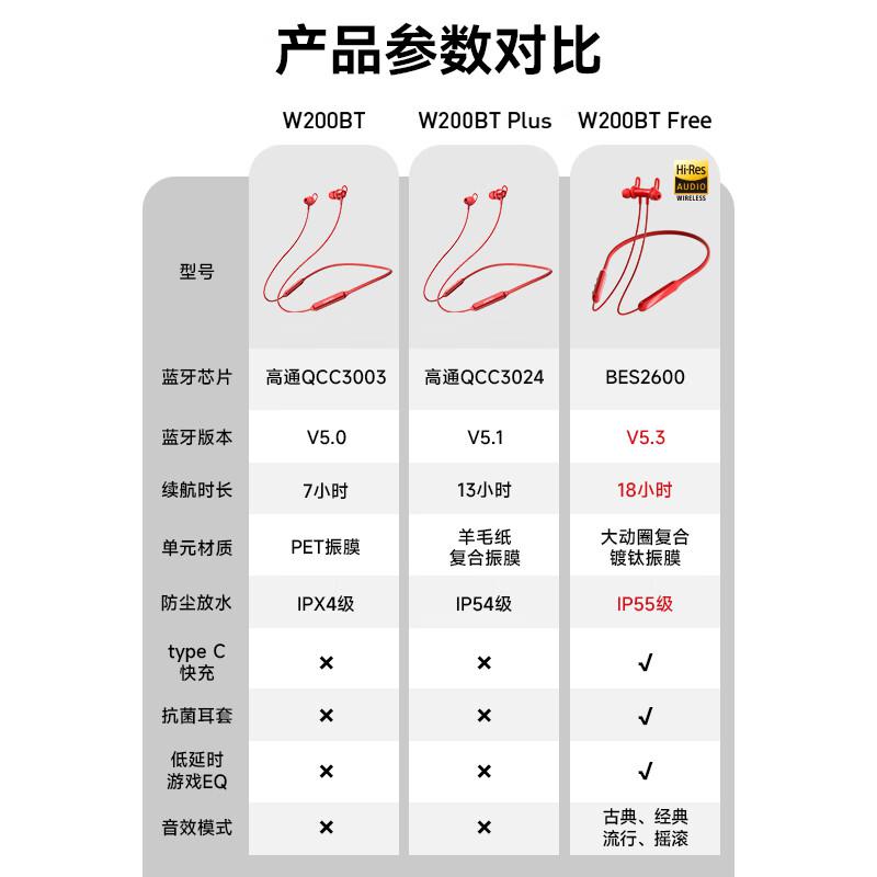漫步者 W200BT Free 颈挂式无线运动蓝牙耳机 蓝牙5.3 黑色按（个）销售