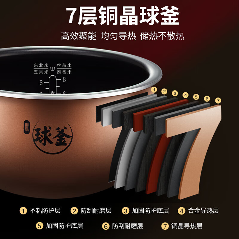 苏泊尔 SF40HC0028 电饭煲 4L按（台）销售
