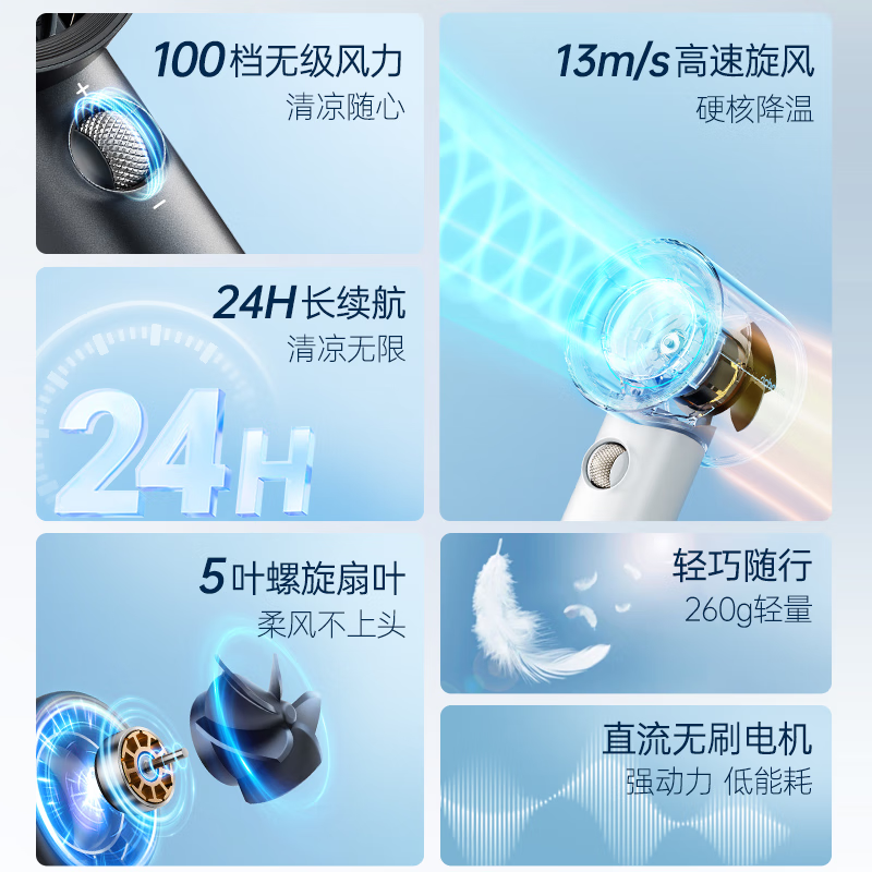 摩飞 MR3600 高速手持风扇 户外无线便携长续航小旋风 蓝色按（台）销售