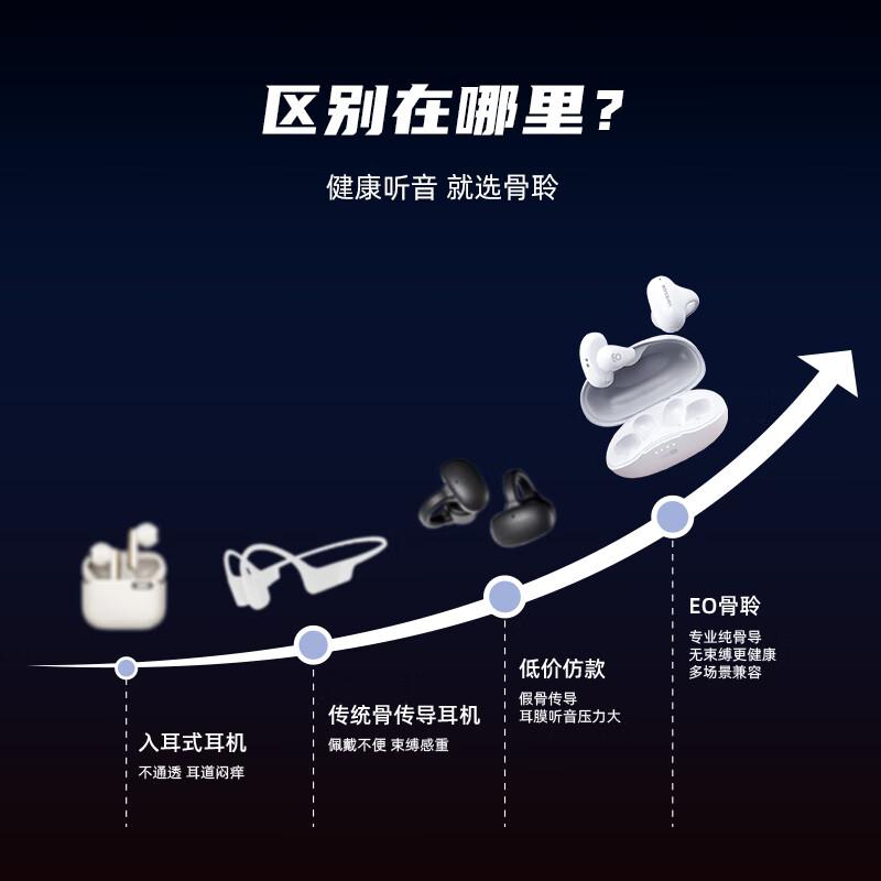骨聆 SS900 SE特别款 骨传导蓝牙耳机开放式不入耳 白色按副销售