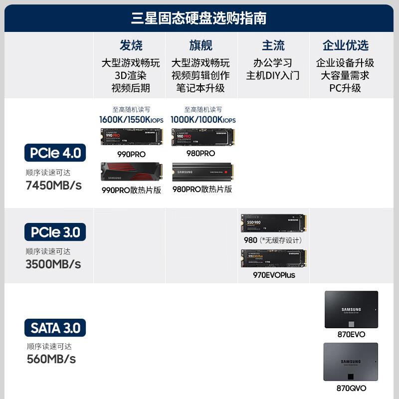 三星 MZ-V9P4T0BW SSD固态硬盘 4TB  990 PRO系列 M.2接口(NVMe协议PCIe 4.0 x4)按个销售