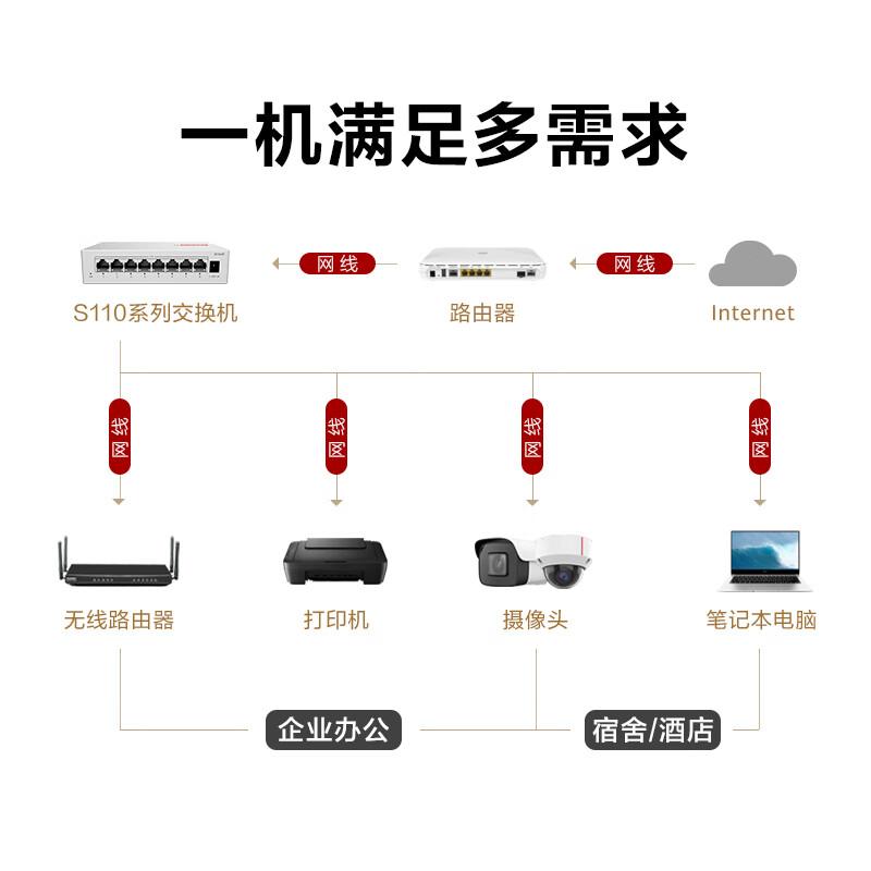 华为 数通智选 S110-16P2SR 16口满供千兆POE交换机 千兆电+2上行光口企业级按（台）销售