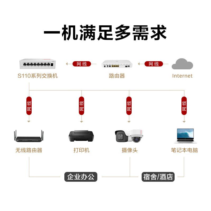 华为 SOHO 数通智选 S110-4P1T-BU 5口千兆交换机 4口POE供电按（台）销售