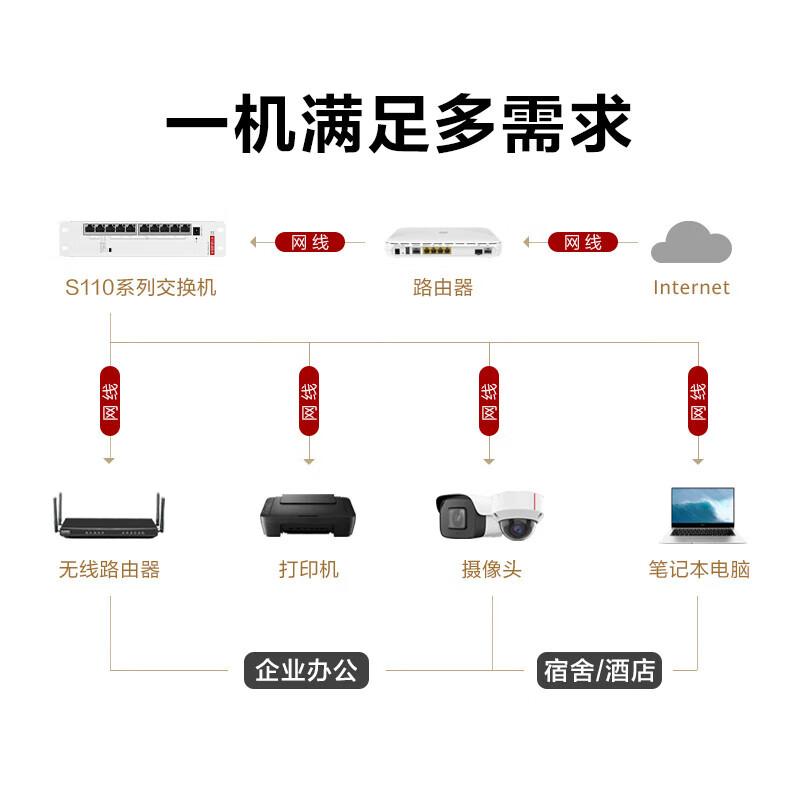 华为 SOHO 数通智选 S110-8P2T-BU 千兆交换机 10口POE按（台）销售