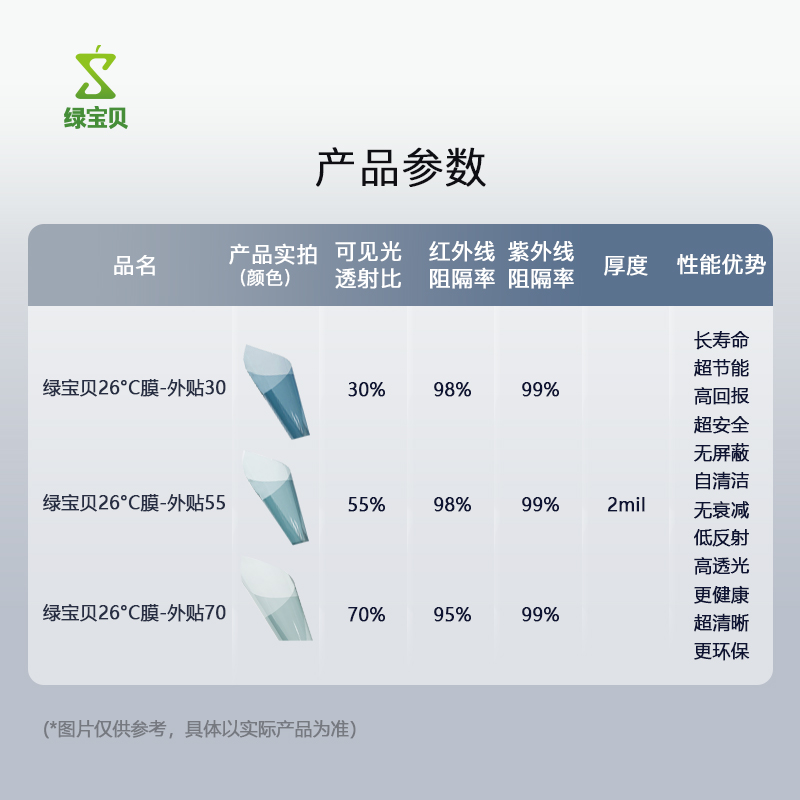 绿宝贝 LBB GA 7095-2SW 外贴膜系列 26℃膜-外贴70 1平方米按（平方米）销售