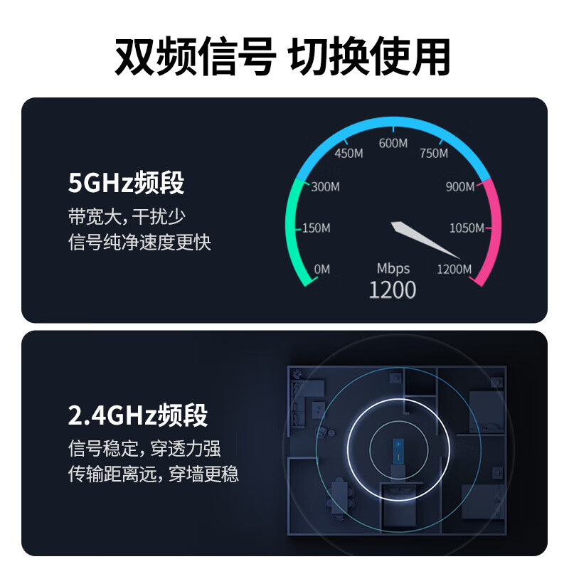 绿联 90340 AX1800千兆双频 免驱动 无线接收器随身WIFI发射器高速网卡 WIFI6 USB按个销售