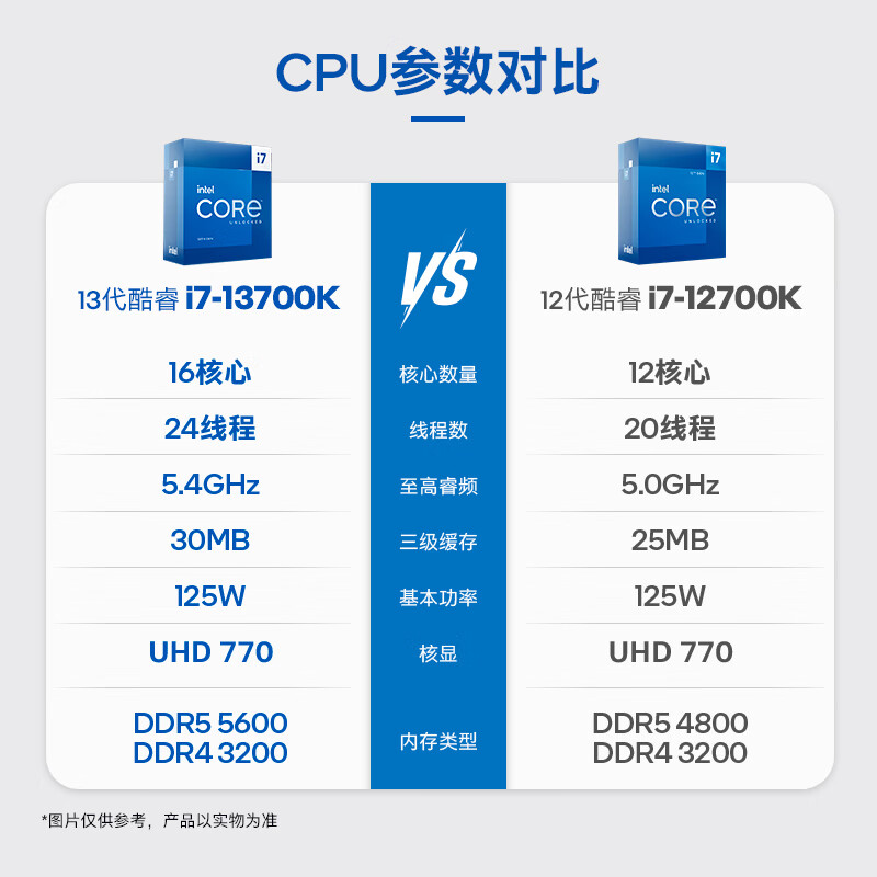 英特尔 i7-13700K 酷睿13代 处理器 CPU 睿频至高可达5.4Ghz 30M三级缓存 16核24线程按个销售