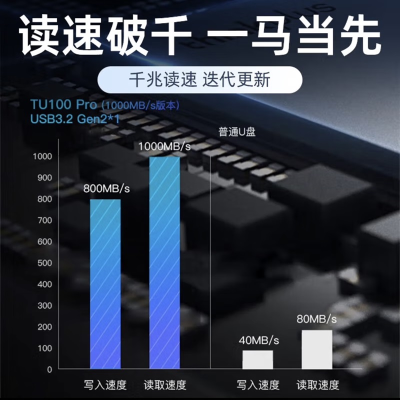 联想 TU100Pro系列 固态U盘 2T 读速高达1000Mb/s USB3.2