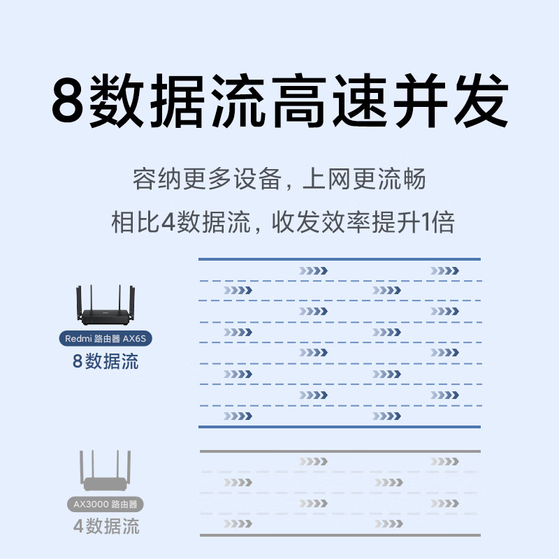 小米 AX6S 无线速率 WIFI6 8数据流 路由器千兆 AX3200M按台销售