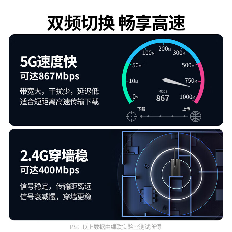 绿联 CM492 USB无线网卡免驱动台式电脑WiFi接收器 AC1300M双频5G千兆高速  适用台式机笔记本按个销售