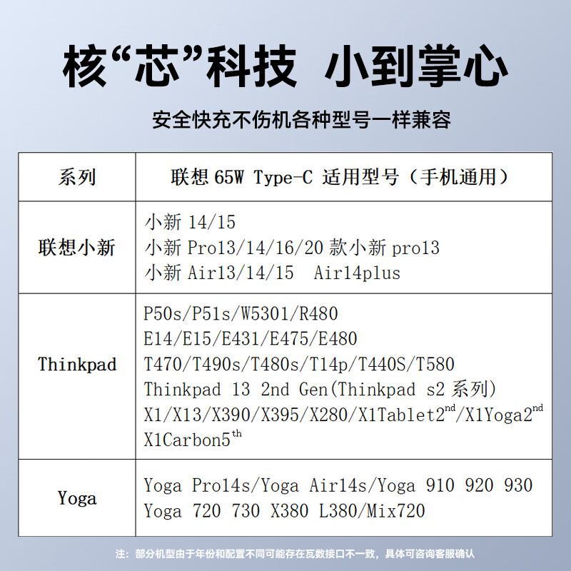 联想 LSGaN65-6 原装笔记本充电器氮化镓便携Type-C电源线套装 1.8米线  ThinkpadX1/270电脑适配器65w手机通用按个销售