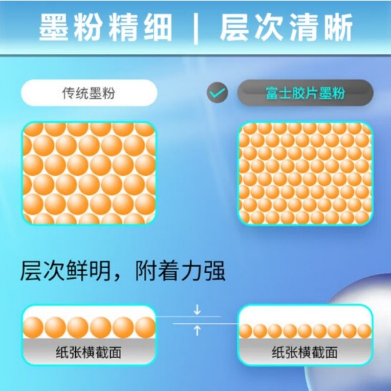 富士胶片 四色 原装打印机硒鼓墨粉 黑青红黄 99000页 VI C2271/C3371/C4471(VI六代机适用按套销售