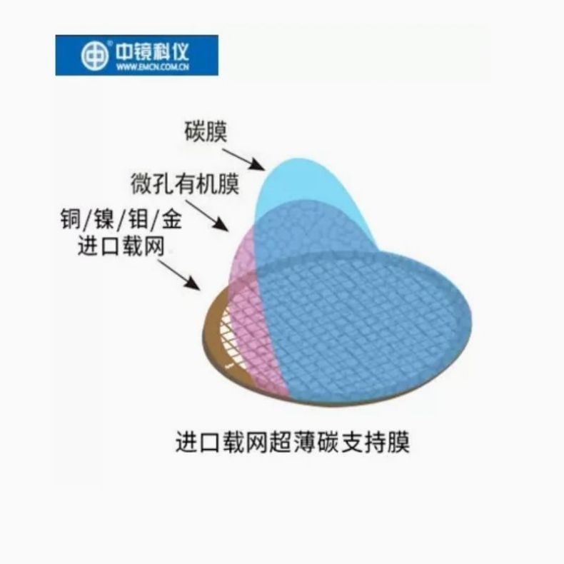 中镜科仪 BZ10032a 进口铜网超薄碳膜 200目 100枚/盒按盒销售