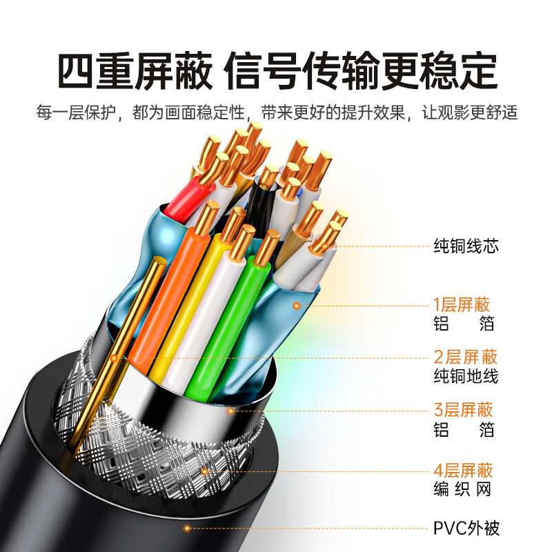山泽 HDK-50 HDMI线工程级 4K数字高清线3D视频线 5米按个销售