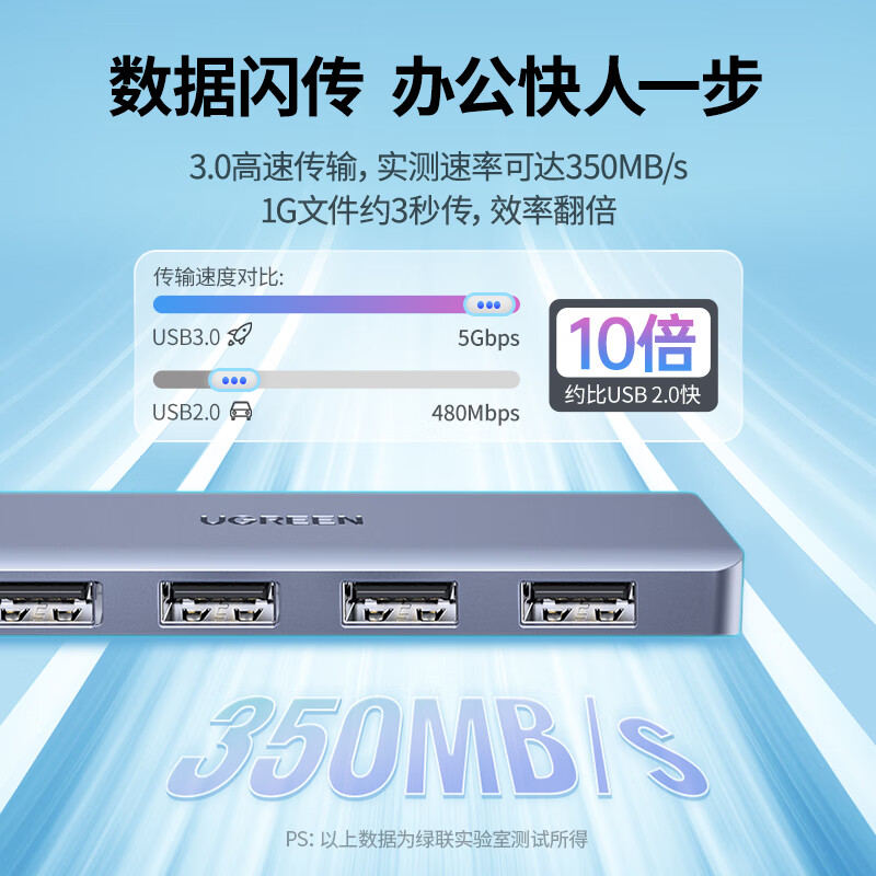 绿联 15918 高速4口集线器HUB拓展坞 USB3.0分线器 1米按个销售