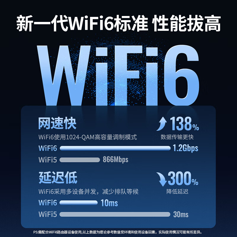 绿联 15643 USB无线网卡 信号增强 AX1800千兆双频 WIFI6按个销售