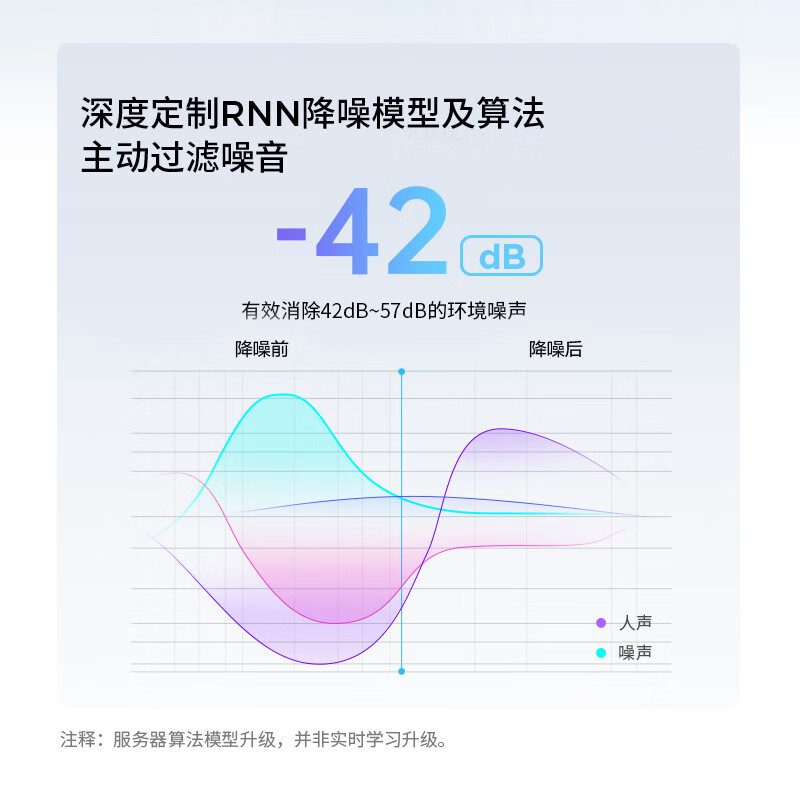 联想 ENC80 头戴式智能降噪耳机 电脑会议网课耳麦USB-C连接 ThinkBook按副销售