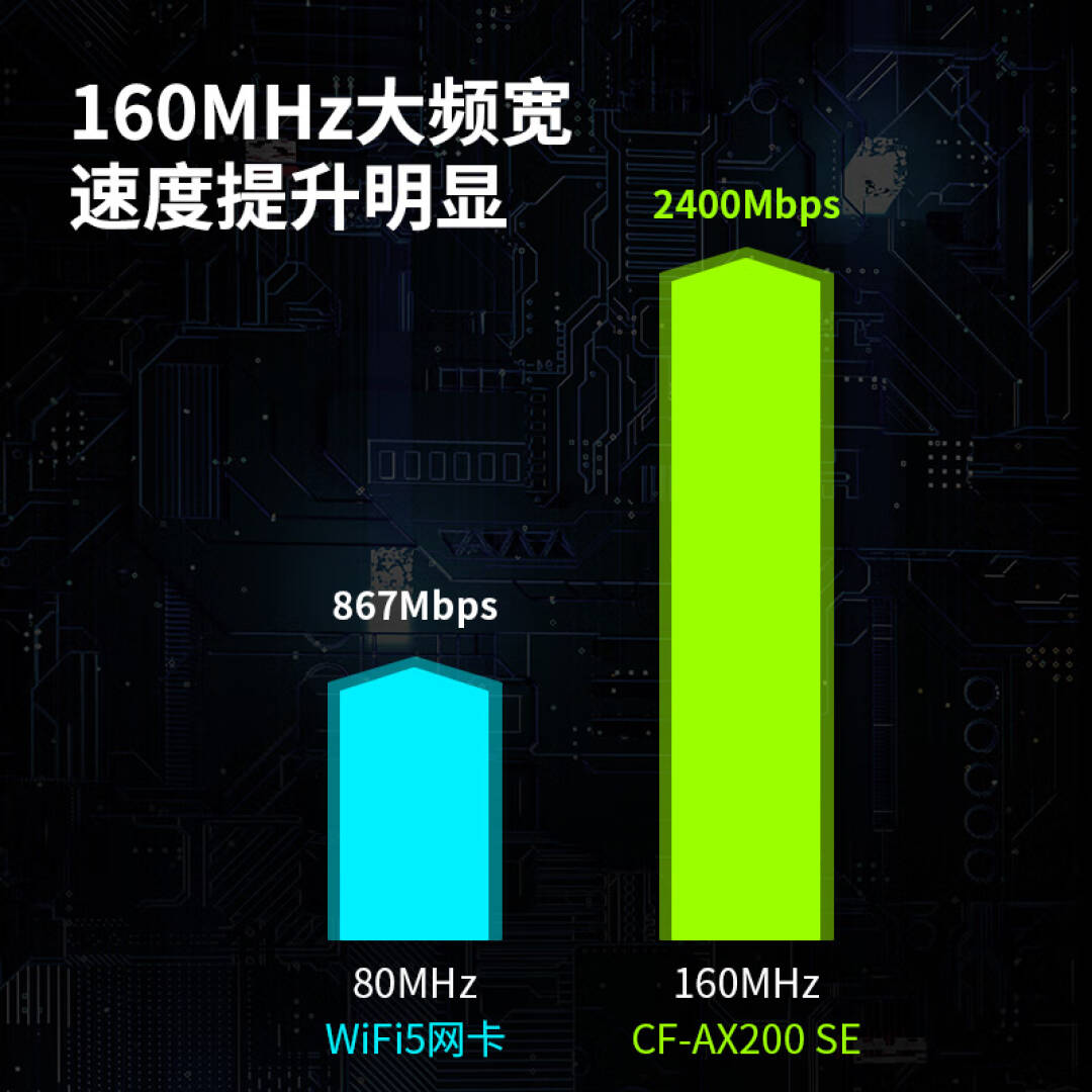 COMFAST AX200SE pcie无线网卡台式电脑WIFI6接收器 5G双频3000M千兆网卡随身WiFi发射蓝牙5.2按个销售