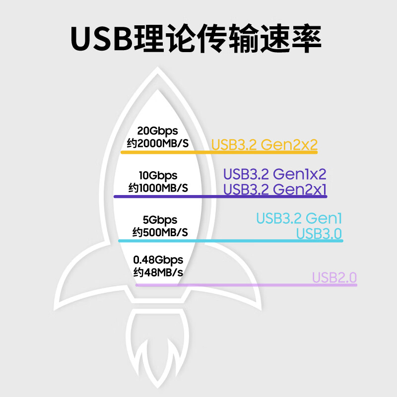 三星 MU-PE2T0R Type-c接口 移动固态硬盘 T7 Shield 魔力蓝 NVMe 读速1050MB/s 2TB按个销售